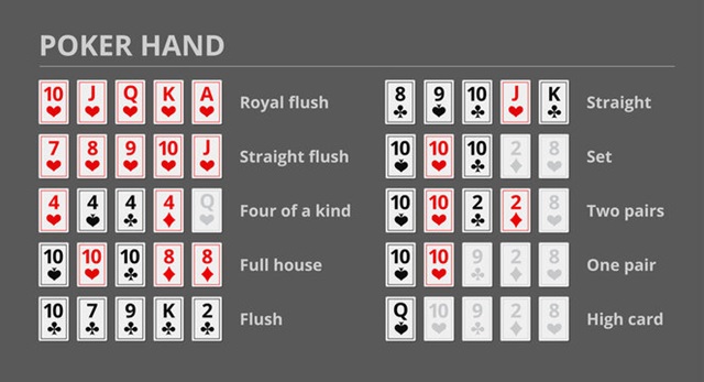 Xếp hạng những thứ tự poker Xếp hạng những thứ tự poker