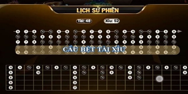Cầu bệt thường về cùng một kết quả trong nhiều ván liên tiếp, chẳng hạn như cầu nổ Tài hoặc Xỉu từ 4-10 ván Cầu bệt thường về cùng một kết quả trong nhiều ván liên tiếp, chẳng hạn như cầu nổ Tài hoặc Xỉu từ 4-10 ván