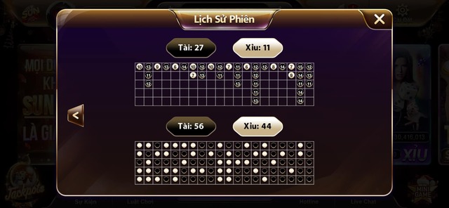 Theo dõi lịch sử từng phiên để bắt cầu Theo dõi lịch sử từng phiên để bắt cầu