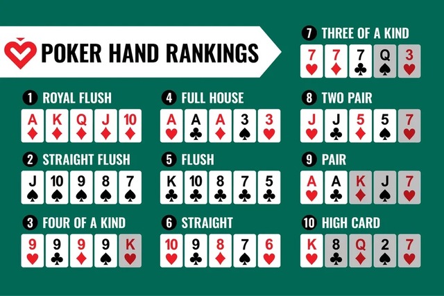 Thứ hạng các tay bài trong game Poker Thứ hạng các tay bài trong game Poker